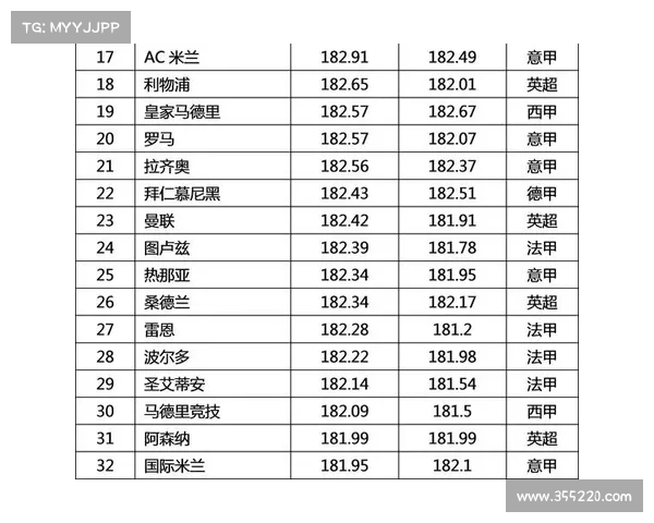 足球俱乐部转会成功率分析与影响因素探讨